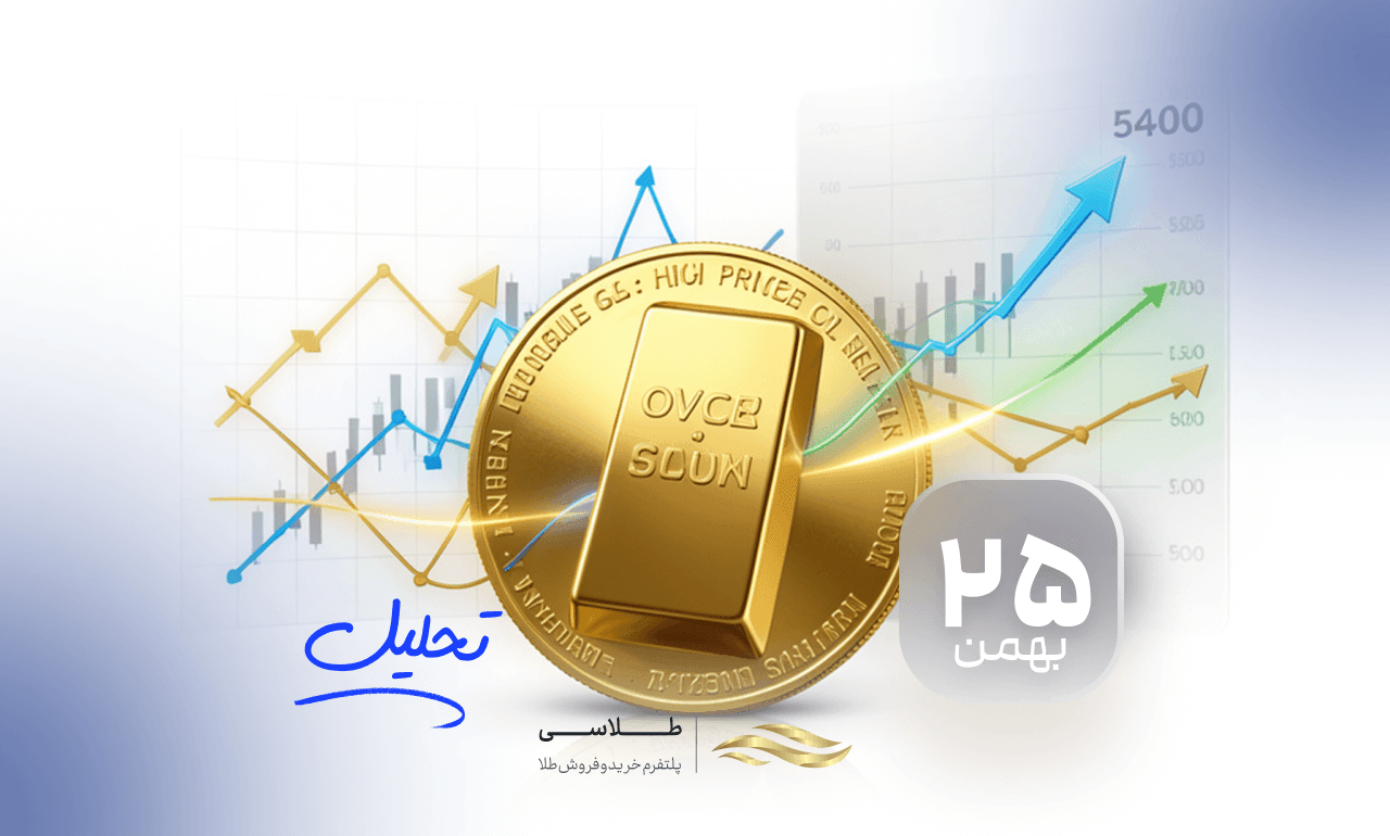 تحلیل تکنیکال انس طلا (۲۵ بهمن ۱۴۰۴) حرکت به سمت ۵۴۰۰ دلار؟