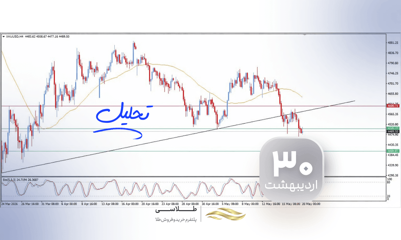 اصلاحات ساختاری در بازار طلا؛ تثبیت قیمت در کانال جدید