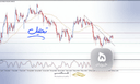 تثبیت قیمت طلا در مسیر صعودی؛ تلاش برای کسب مومنتوم جدید پس از اصلاح موقت