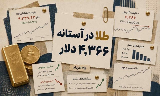 سیگنال مهم برای طلا؛ عبور از ۴٬۳۶۶ دلار چه معنایی دارد؟