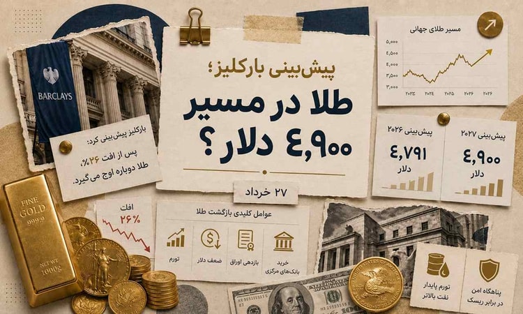 جهش دوباره طلا؟ سناریوی ۴٬۹۰۰ دلاری بانک بارکلیز برای آینده طلا