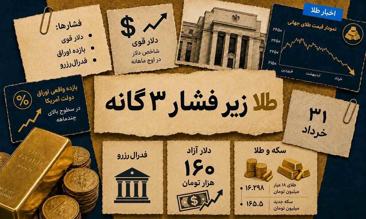 ۳ فشار بزرگ روی طلا؛ سکه و دلار به کدام سمت می‌روند؟