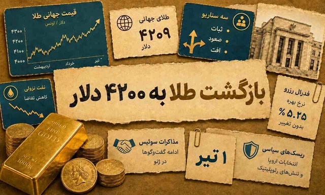 طلا به ۴۲۰۰ دلار برگشت؛ سه سناریوی مهم برای روزهای آینده