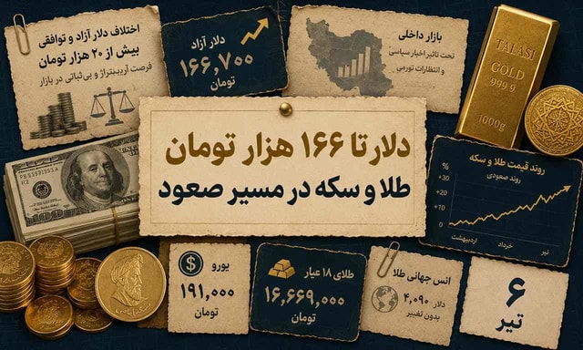 دلار آزاد به ۱۶۶ هزار تومان رسید؛ طلا و سکه در مسیر تازه صعودی