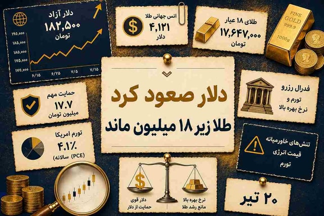 چرا دلار صعود کرد ولی طلا از ۱۸ میلیون عبور نکرد؟