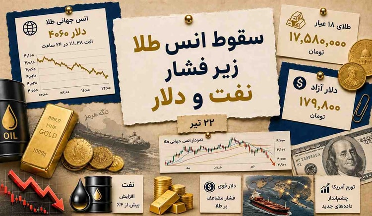 تنگه هرمز بسته شد؛ چرا طلا سقوط کرد؟ + پیش‌بینی آینده طلا