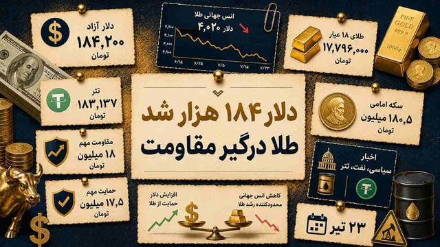 دلار به ۱۸۴ هزار تومان رسید؛ طلا چرا هنوز درگیر مقاومت است؟