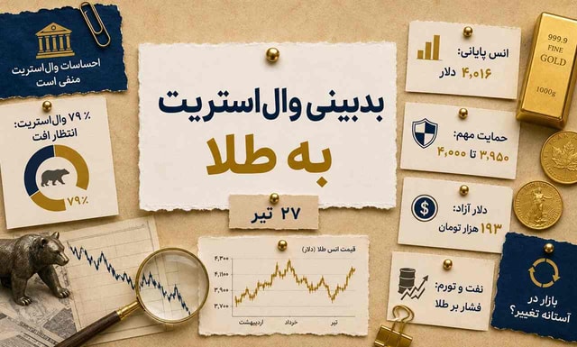 بدبینی وال‌استریت به انس طلا؛ بازار در آستانه تغییر مسیر است؟