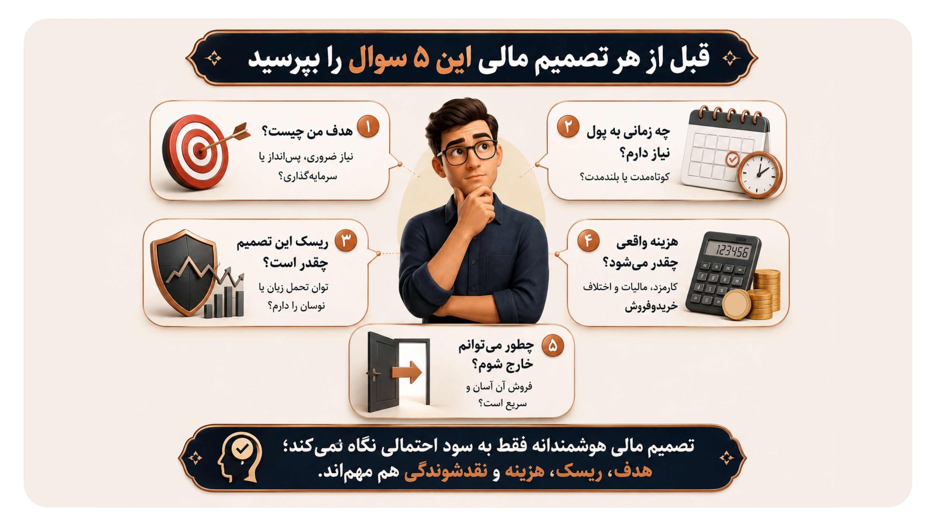 تست ونسی دوباره و دوباره