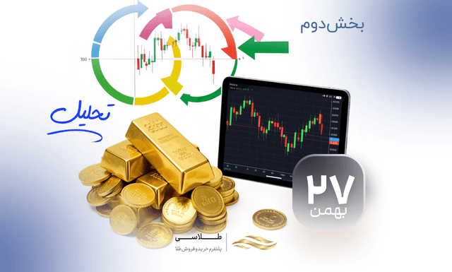 تحلیل چرخههای طلا چشماندازهای راهبردی بازار در سال ۱۴۰۵ – بخش دوم