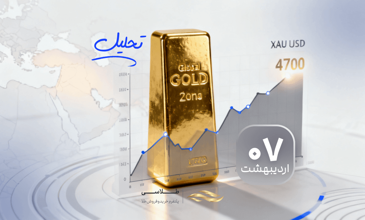 تحلیل روز طلا؛ راه رسیدن به مرز تاریخی ۵۰۰۰ دلار