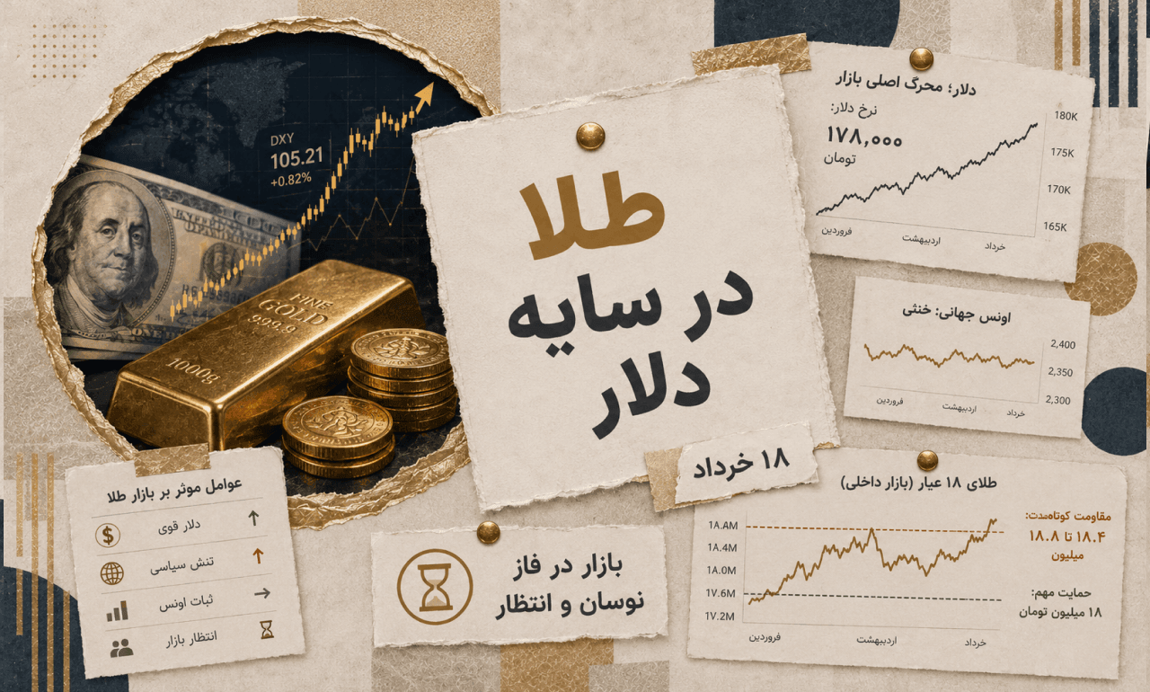 بررسی روند طلا در سایه دلار قوی؛ تحلیل بازار و فرصتهای طلایی