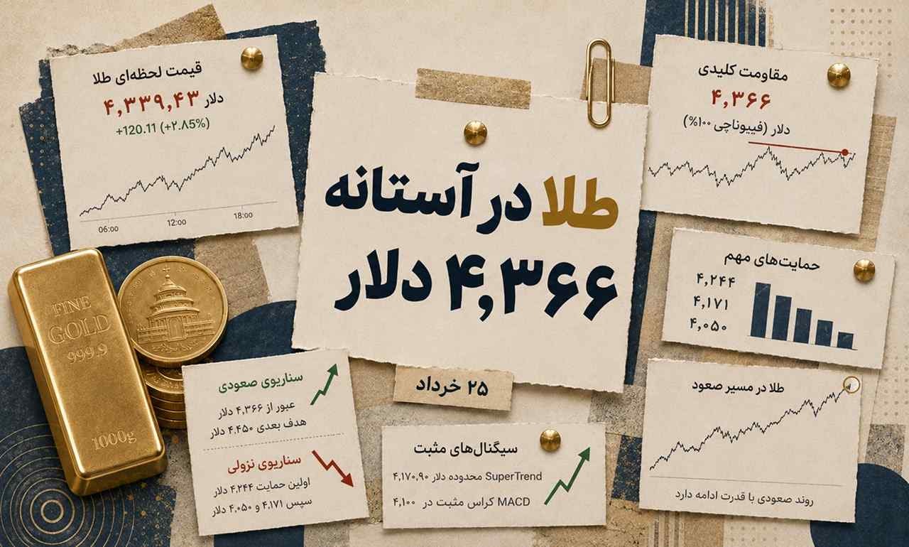 سیگنال مهم برای طلا؛ عبور از ۴٬۳۶۶ دلار چه معنایی دارد؟