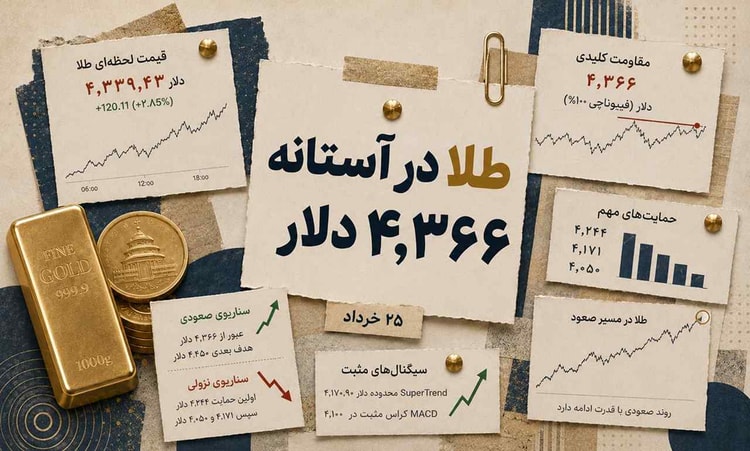 سیگنال مهم برای طلا؛ عبور از ۴٬۳۶۶ دلار چه معنایی دارد؟