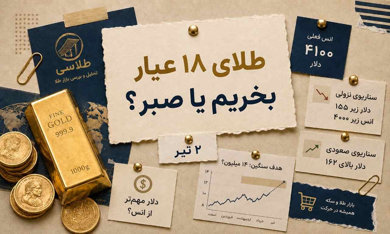 طلای ۱۸ عیار روی دوراهی؛ الان بخریم یا صبر کنیم؟
