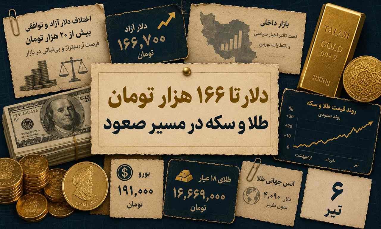 دلار آزاد به ۱۶۶ هزار تومان رسید؛ طلا و سکه در مسیر تازه صعودی
