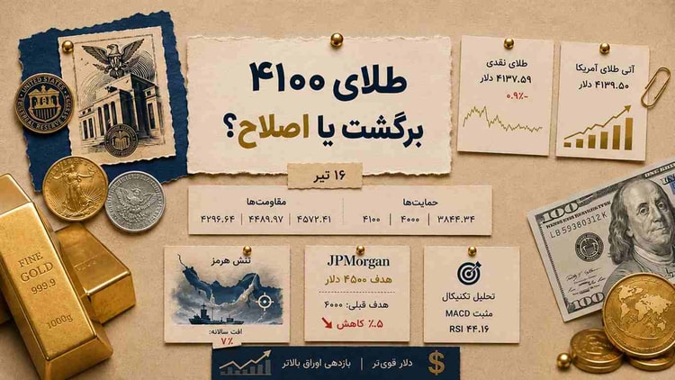 همه نگاهها به ۴۱۰۰ دلار؛ طلا آماده برگشت است یا اصلاح عمیقتر؟