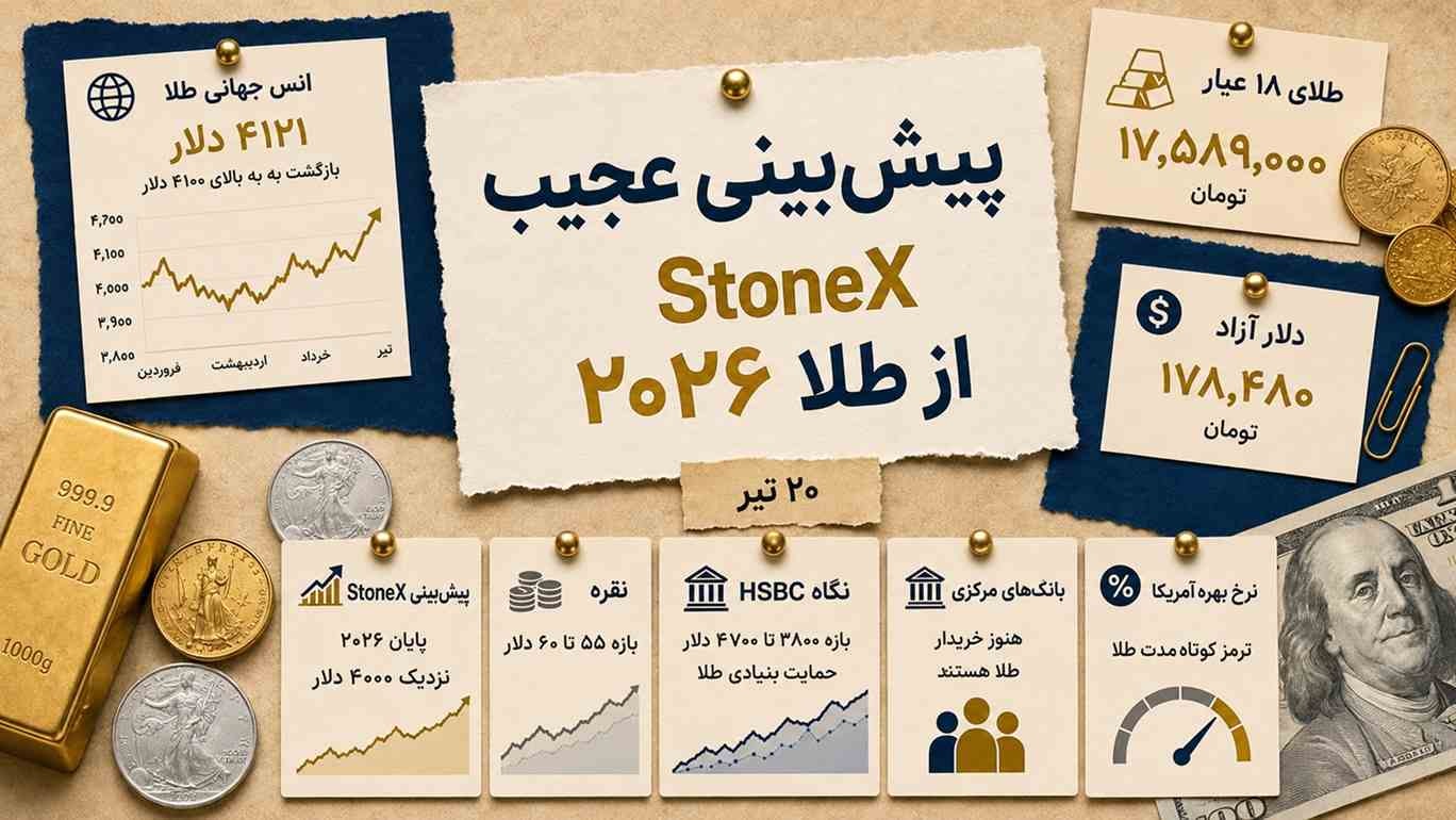 پیشبینی عجیب StoneX از قیمت انس طلا در ۲۰۲۶