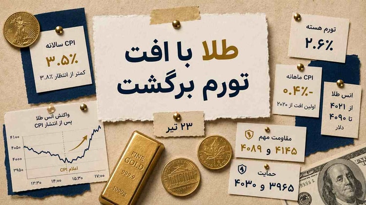 تورم آمریکا کمتر از انتظار شد؛ ورق بازار طلا برگشت