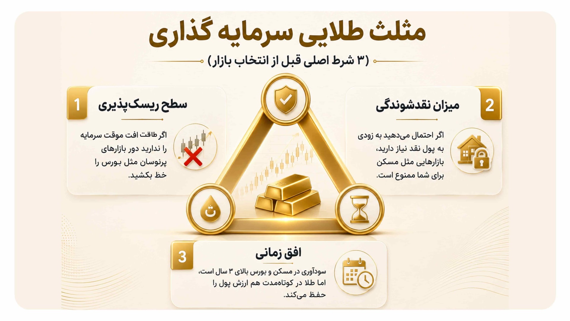 شرایط و راهنمای دریافت انواع وام بانک رسالت در سال ۱۴۰۵