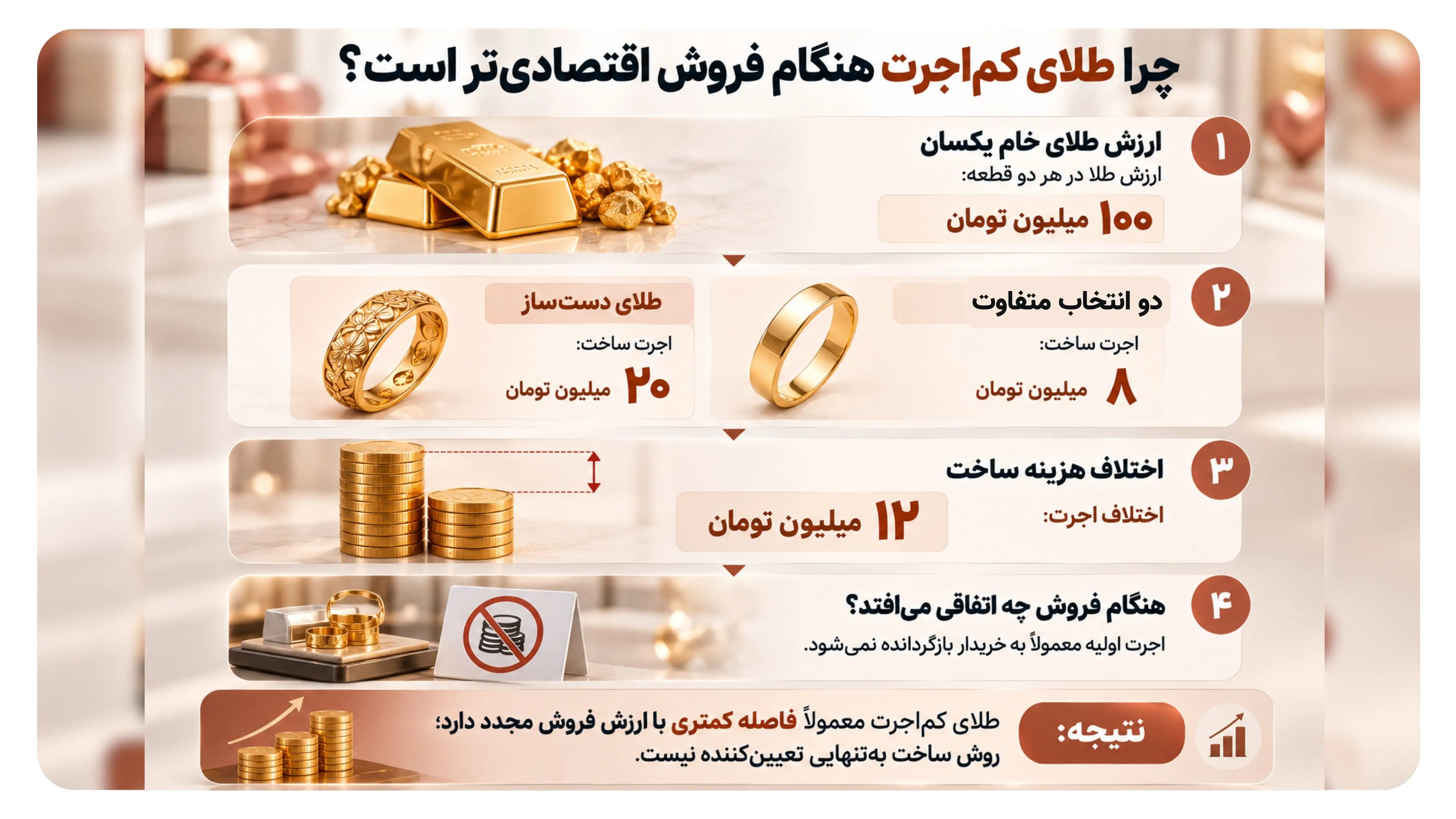 اینفوگرافیک مقایسه طلای دست ساز با ماشینی