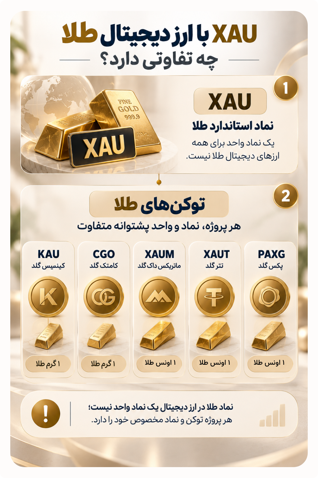 اینفوگرافیک تفاوت XAU با نماد ارز دیجیتال طلا