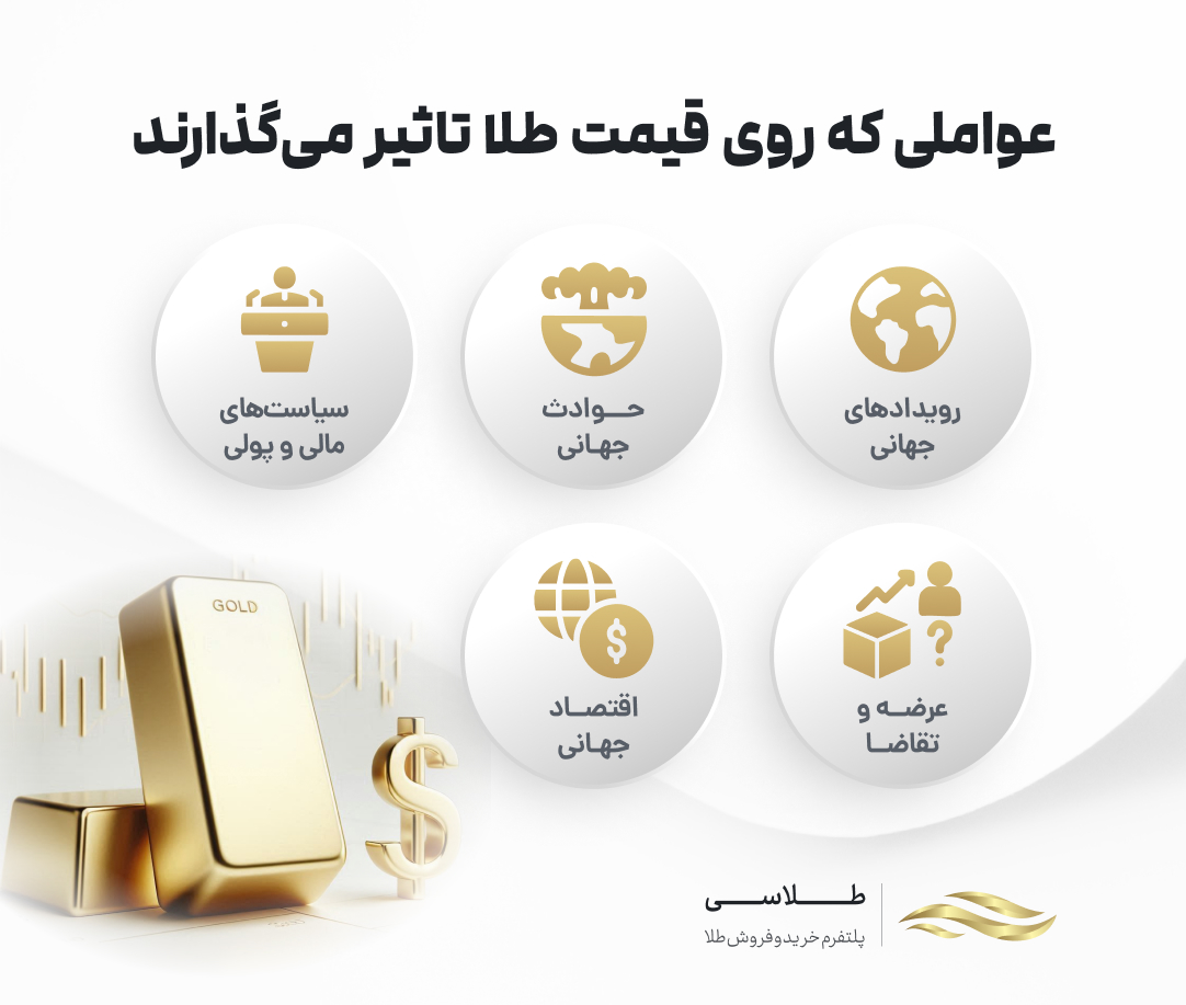 عوامل موثر روی قیمت طلا
