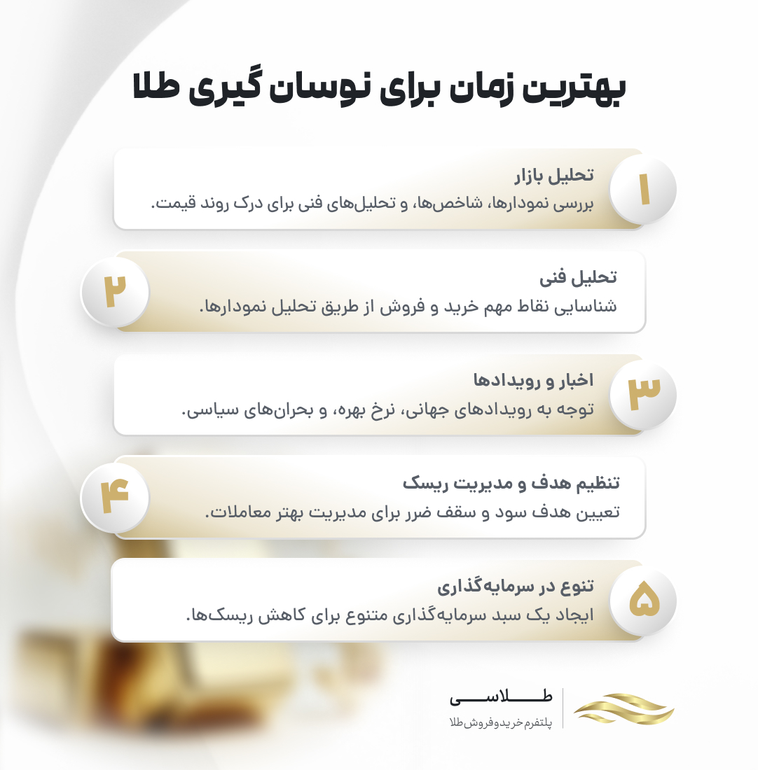 بهترین زمان نوسان&zwnj;گیری طلا