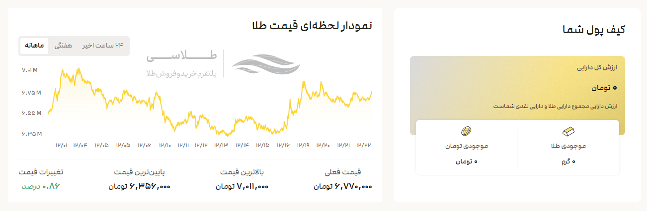 نحوه خریدوفروش طلا در طلاسی