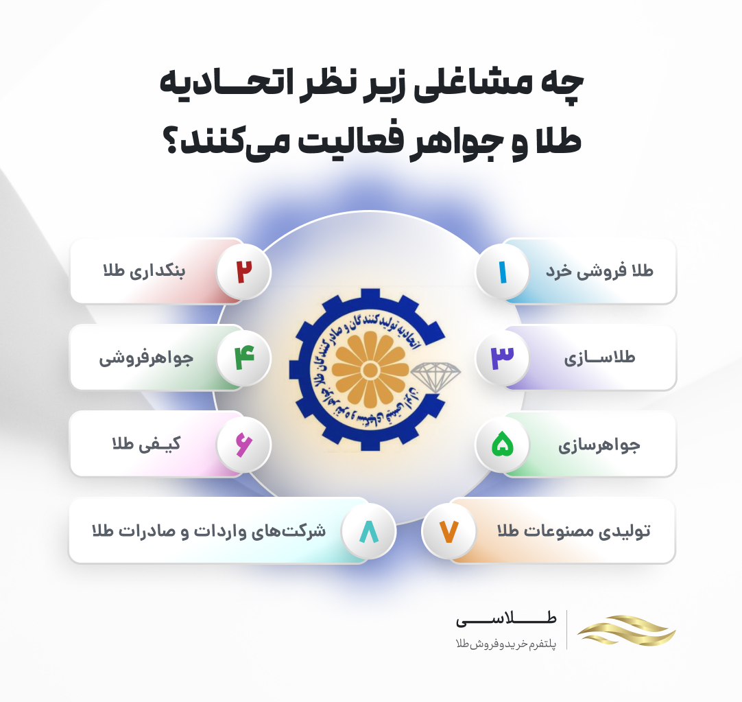 مشاغل زیر نظر اتحادیه طلا و جواهر