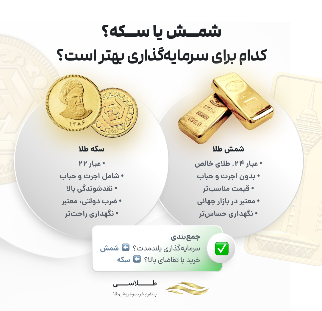 شمش یا سکه