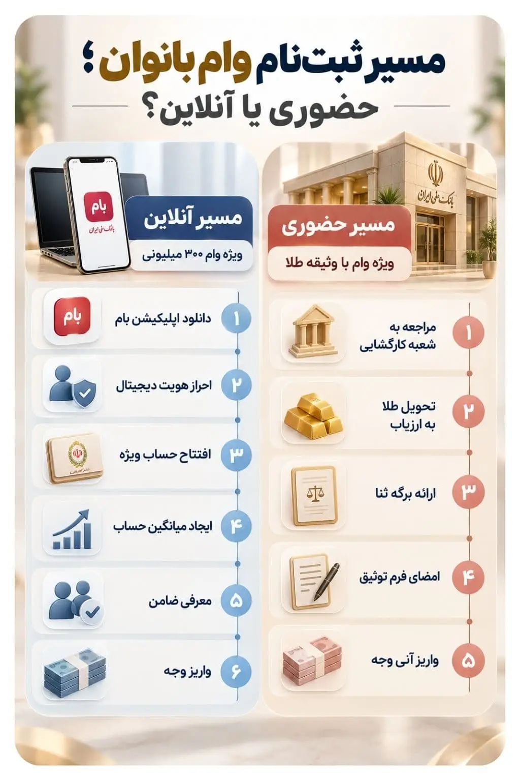 مراحل ثبت نام وام برای بانوان