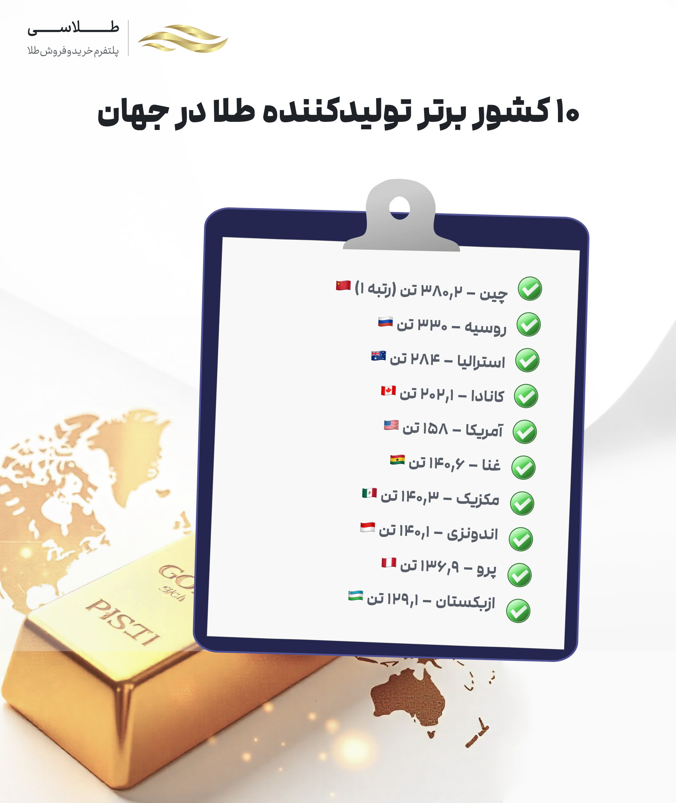 بزرگ&zwnj;ترین کشور تولید کننده طلا در جهان