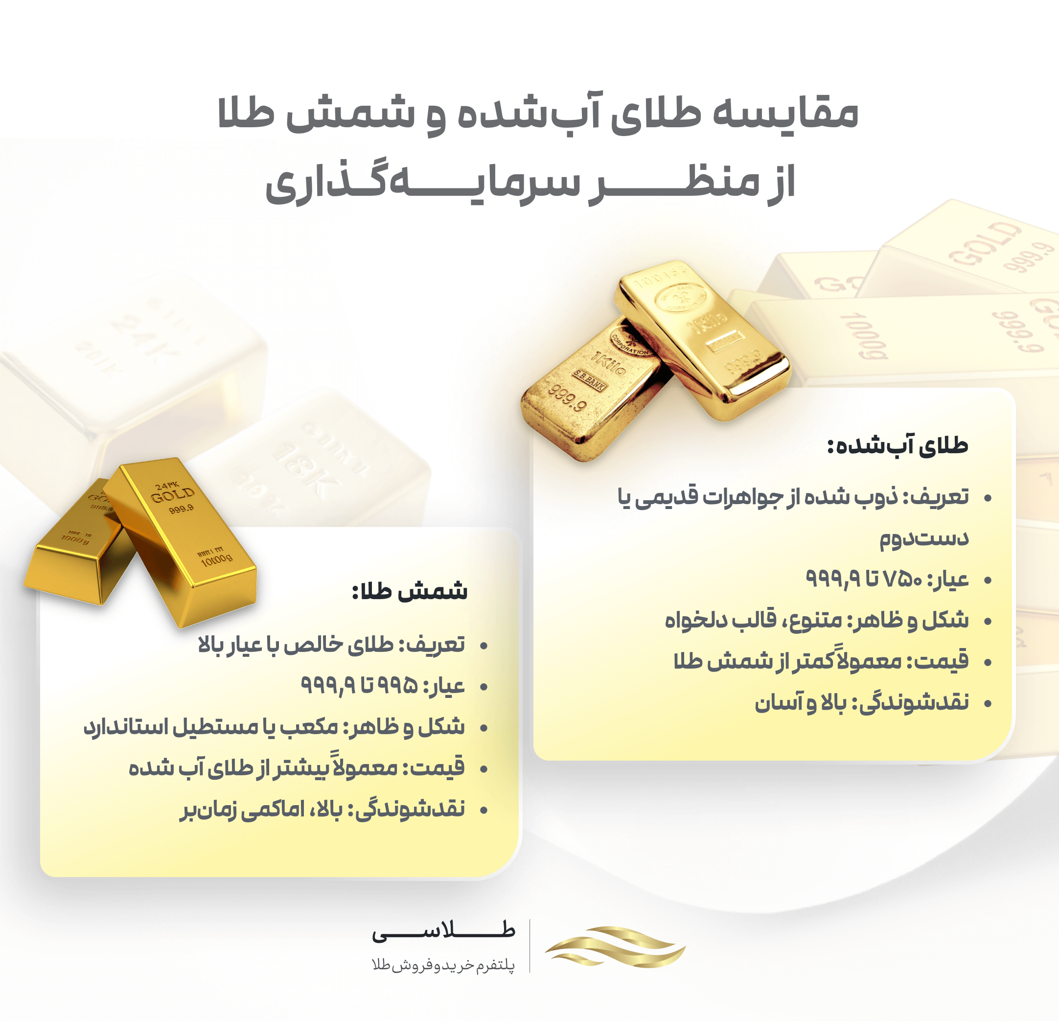 مقایسه شمش طلا و طلای آب شده