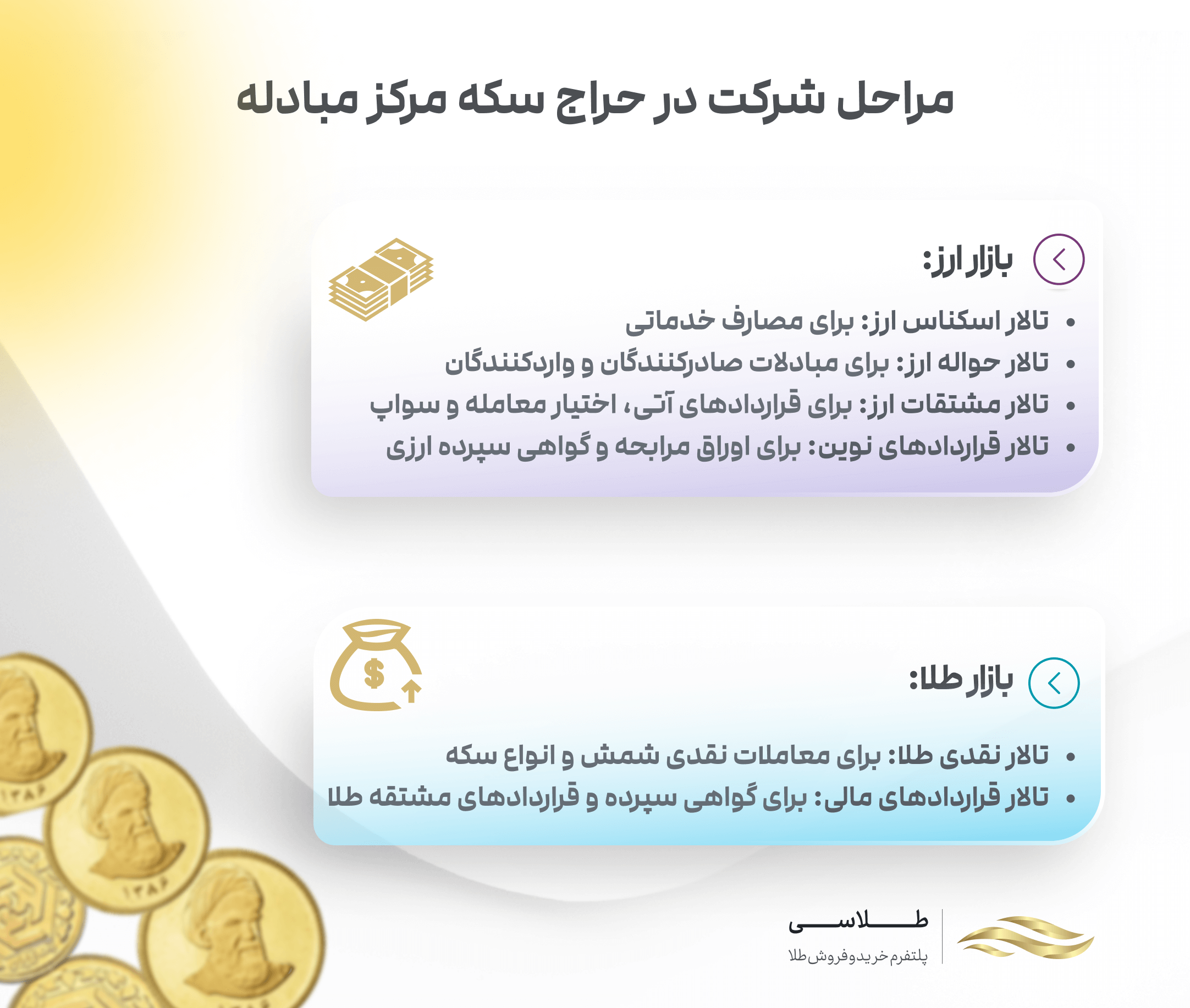 مراحل شرکت در حراج مرکز مبادله