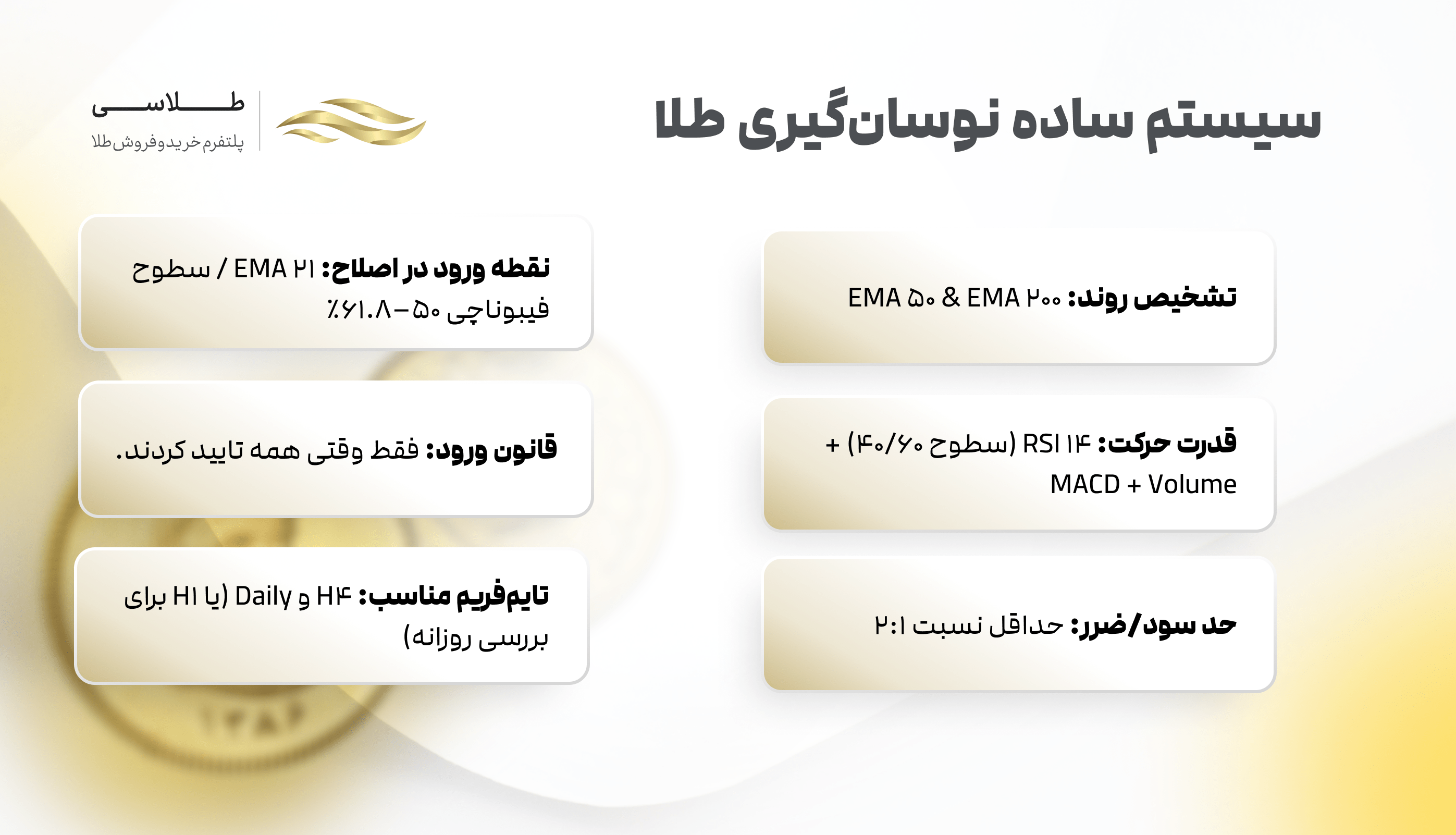 سیستم ساده نوسان گیری طلا