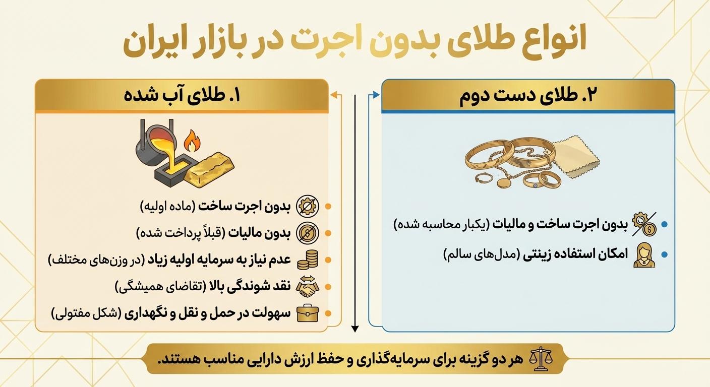انواع طلای بدون اجرت
