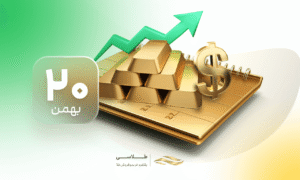 طلای آب‌شده دوباره در مسیر صعودی؛ آیا سقف‌های تاریخی در انتظارند؟