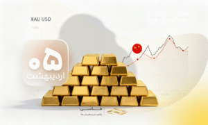 بازگشت غول‌ها به بازار؛ وقتی چین در افت قیمت خریدار می‌شود