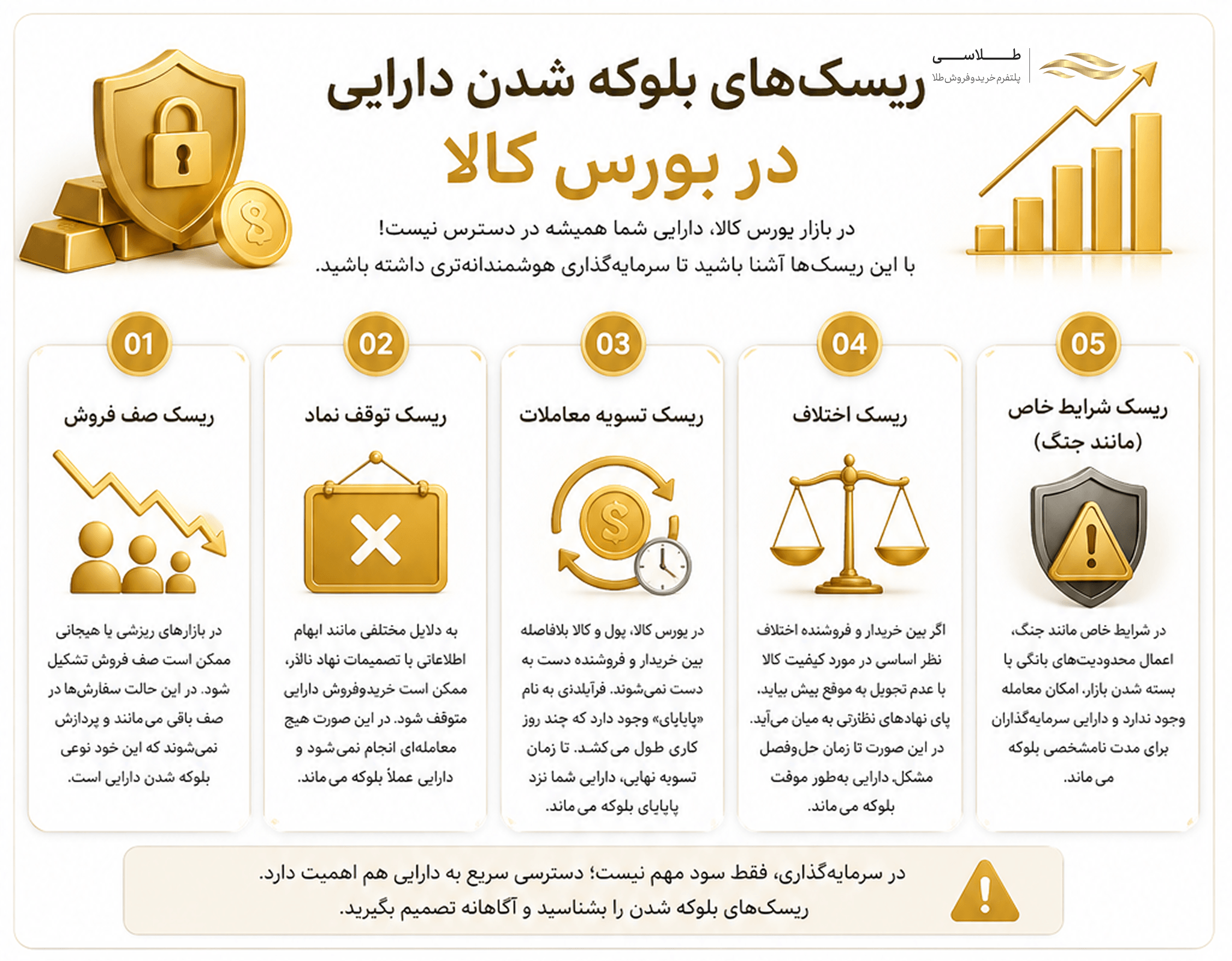ریسک بلوکه شدن دارایی در بورس کالا