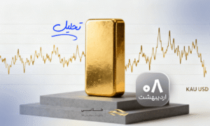 تحلیل روزانه بازار طلا نوسان در سایه فشار فروش (۸ اردیبهشت ۱۴۰۵)