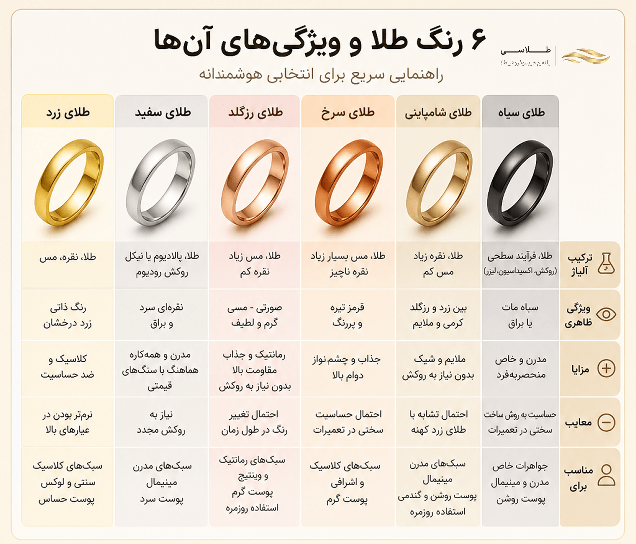 ۶ رنگ طلا و ویژگی آنها