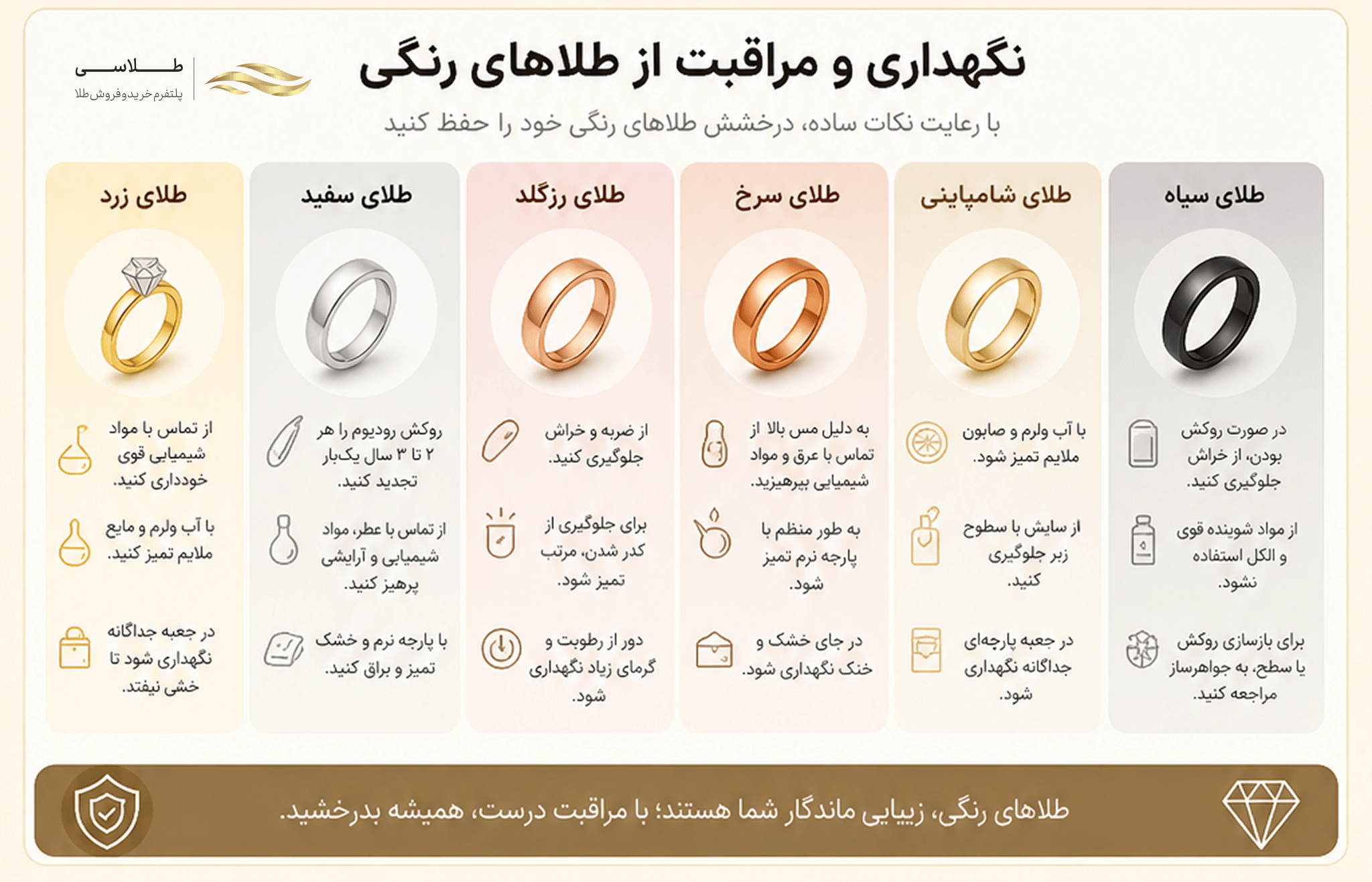 نگهداری از طلا
