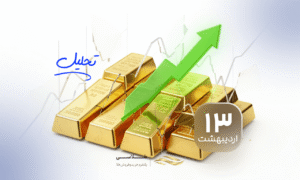 سود در آشوب؛ چگونه یک پرتفوی «ضدشکننده» در برابر شوک‌های سیاسی بسازیم؟