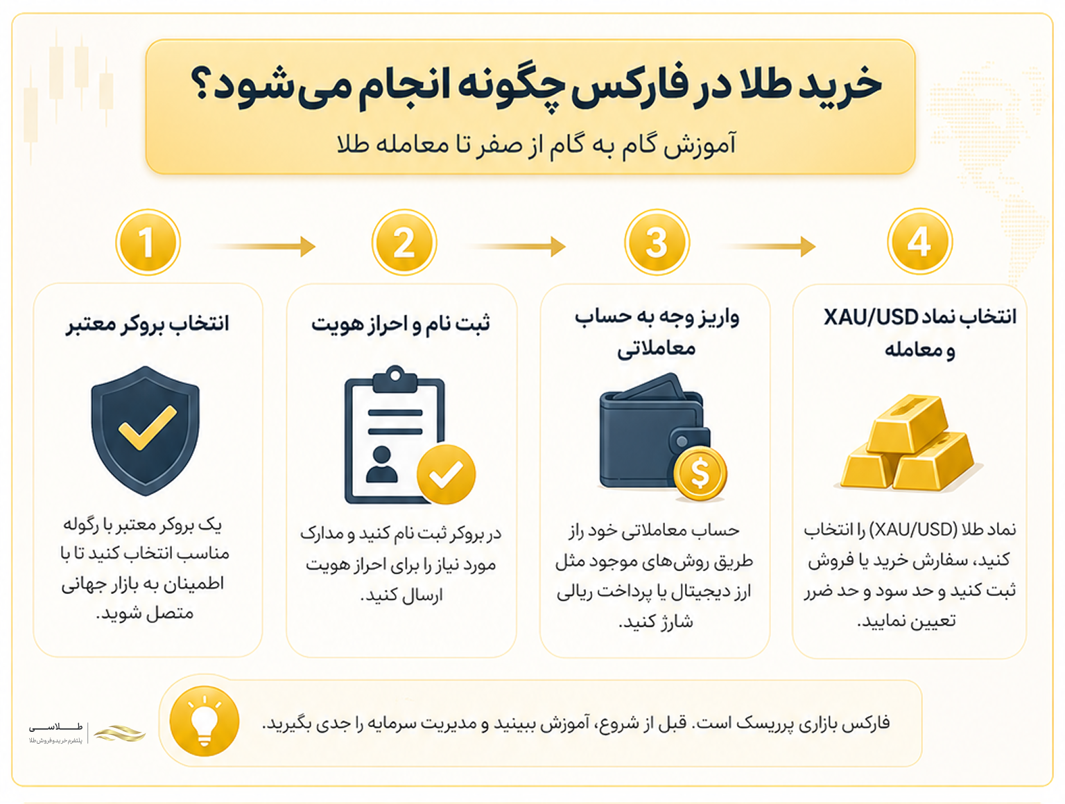 خرید طلا در فارکس