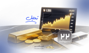 طلا تا ۵۶۰۰ دلار؟  UBS چشم‌انداز صعودی را تقویت کرد
