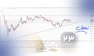 طلا در آستانه جهش؛ بازگشت آرام از حمایت EMA50