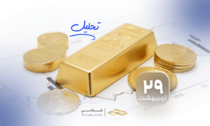 چشم‌انداز نوسانات اونس جهانی و پایداری طلا در برابر فشارهای کلان