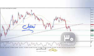 اصلاحات ساختاری در بازار طلا؛ تثبیت قیمت در کانال جدید