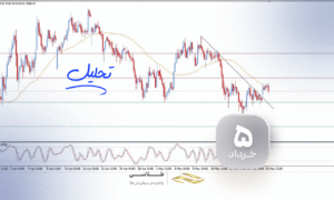 تثبیت قیمت طلا در مسیر صعودی؛ تلاش برای کسب مومنتوم جدید پس از اصلاح موقت
